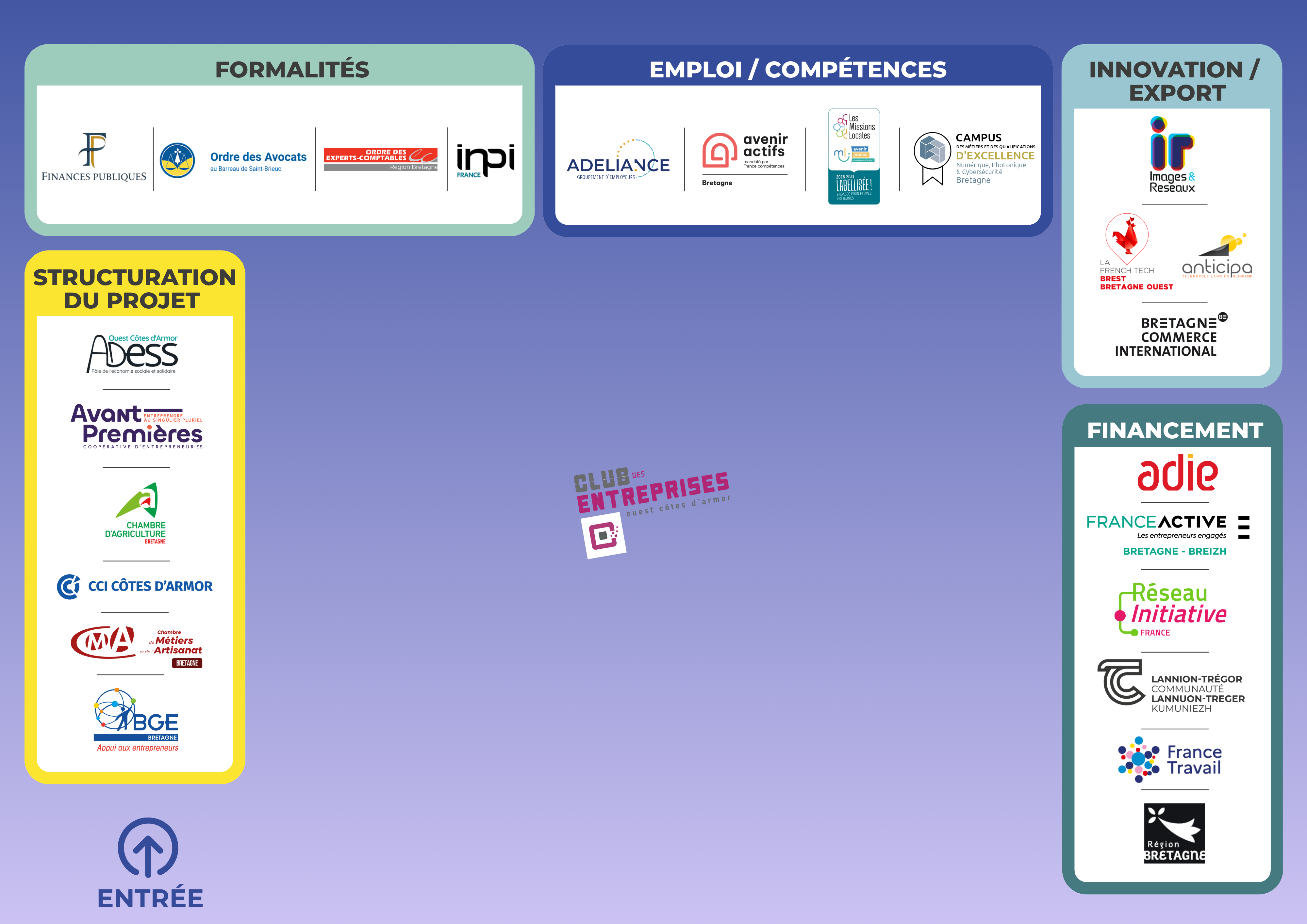 Plan du salon entreprendre dans le Trégor